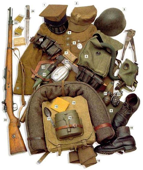 WWII Polish Uniform Guide - Warlord Games