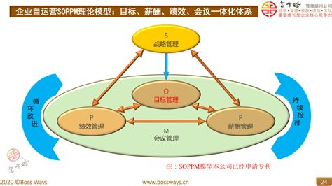 企业薪酬管理体系绩效考核管理体系一体化设计方案2020 金方略咨询张良老师 新浪博客