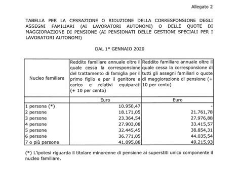 Tabelle Assegni Familiari Assegno Unico Per Ogni Figlio Da