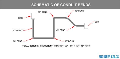 Conduit Bends Schematic Engineer Calcs