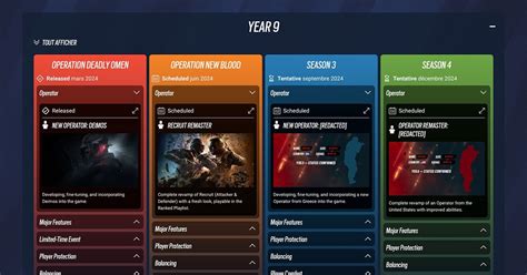 Roadmap Tom Clancy S Rainbow Six Siege Ubisoft BR