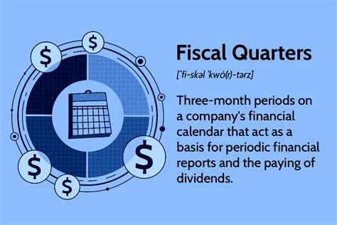 Fiscal Quarters (Q1, Q2, Q3, Q4) Explained, 45% OFF