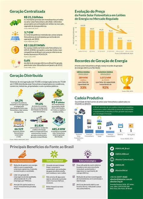 Blog Energia Solar Fotovoltaica No Brasil Infográfico De Abril 2019