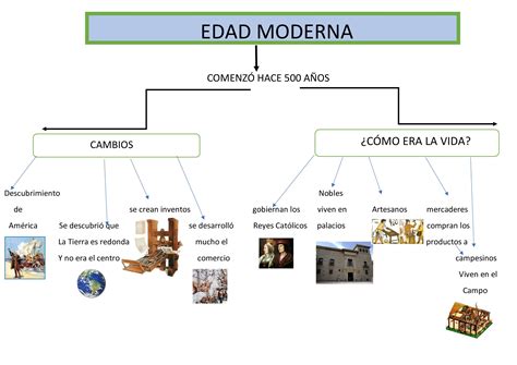 Imagenes De La Edad Moderna