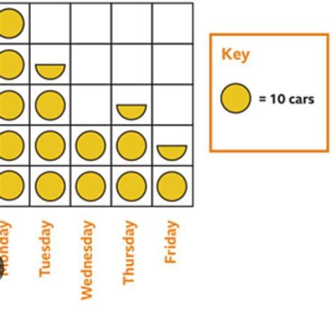 Give me an example of a pictogram - brainly.com