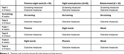 phonics | Semantic Scholar