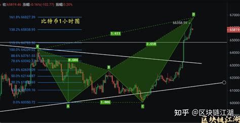 2021年10月8日比特币以太坊fil狗狗币shi币dydx等主流币种行情趋势分析 知乎