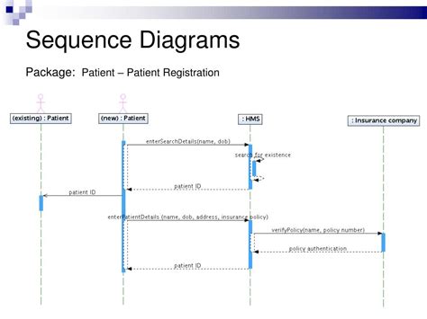 Sequence Diagram For Hospital Management System Sequence Diagram Images