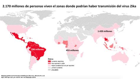 2 170 millones de personas viven en zonas susceptibles de transmisión