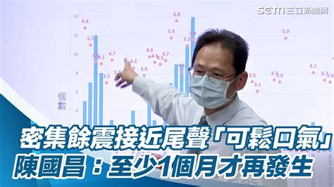 3天震164次「密集地震期」近尾聲！陳國昌：可鬆口氣｜三立新聞網 Youtube