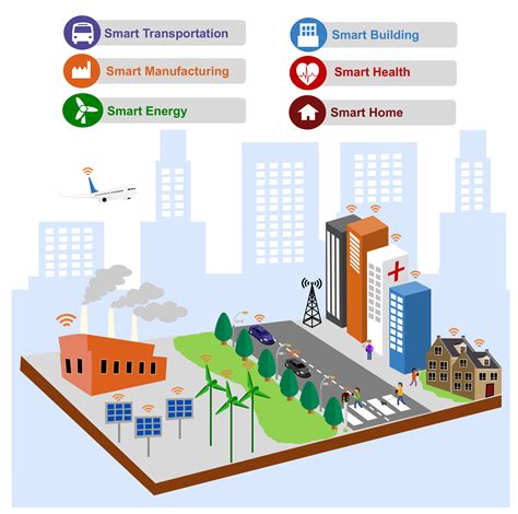 Sensors Free Full Text EDTD SC An IoT Sensor Deployment Strategy