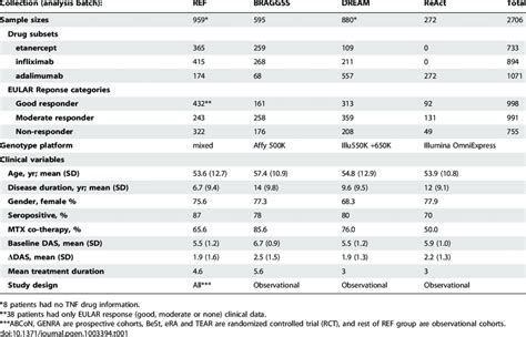 Samples And Clinical Data Download Table