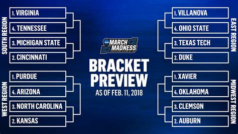 Analyzing The Ncaa Selection Committees Top 16 Reveal