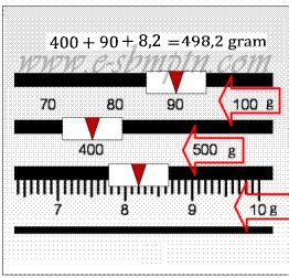 Cara Menggunakan Neraca Ohaus 3 Lengan – Beinyu.com