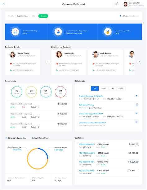 Customer Dashboard Crm By Jessy On Dribbble Programacion Tablero Ui