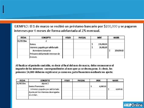 Asientos De Ajuste Ciclo Contable El Ciclo Contable