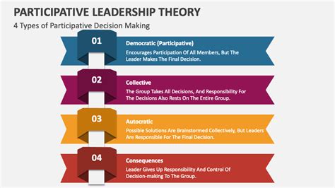 Participative Leadership Theory PowerPoint Presentation Slides PPT