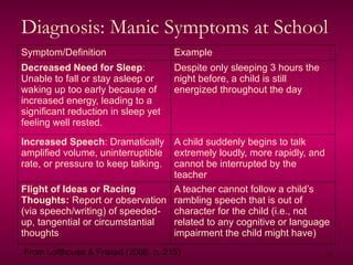 bipolar disorders  mental health issues pptx