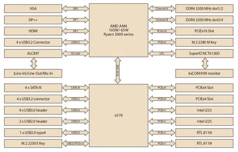 Amd锐龙5950e、5900e、5800e和5600e嵌入式处理器，最高12核心 发烧友