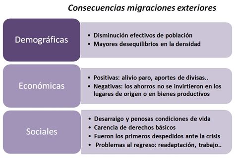 Blog De Geograf A Profesor Pedro O A La Emigraci N Espa Ola A Europa