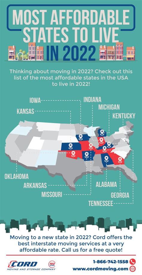 Most Affordable States in the US to live in 2022 | Long distance moving ...