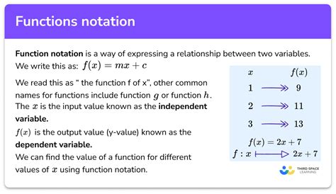 Function Notation Worksheets