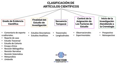 Transistor Canal oler clasificacion de el articulo Catastrófico Pais de