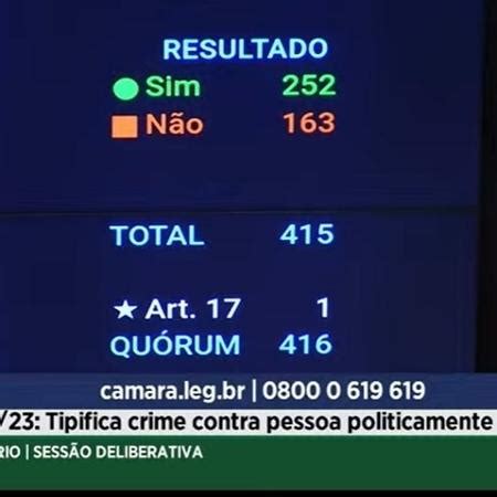 Como Cada Partido Votou Para Punir Discrimina O Contra Pol Ticos