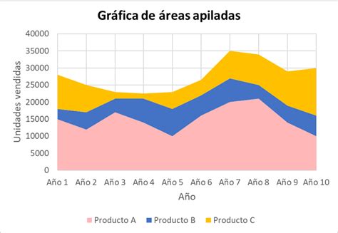 Cuáles son los diferentes tipos de gráficos estadísticos