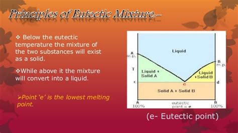 4th (30.10.2014) on eutectic mixture by Diptarco Singha