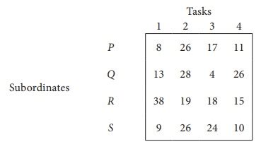 Exercise Assignment Problems Hungarian Method Problem