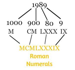 1989 in Roman Numerals: How to Convert Roman Numerals – Toppers Bulletin