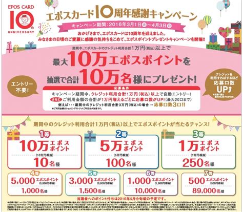 エポスカード10周年記念感謝キャンペーン。「最大10万エポスポイントを抽選で10万名様にプレゼント！」を開催 株式会社丸井グループのプレスリリース