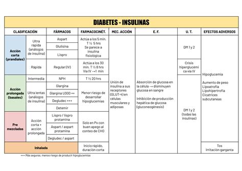 SOLUTION Insulinas E Hipoglucemiantes Studypool