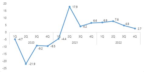 1cup 2023년 스페인 경제 동향 및 전망