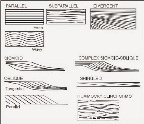 Geological Mindset Interpretasi Stratigrafi Seismik