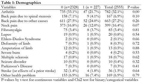 Asdocx Table 1 Patient Baseline Characteristics Table Commonly Found