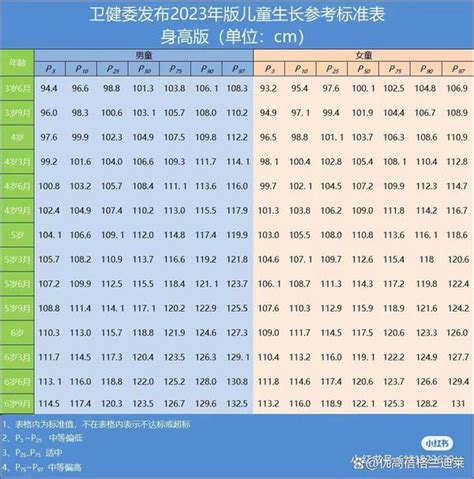 卫健委发布2023儿童身高标准，这条干货你get到了吗？ 知乎