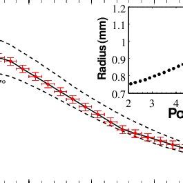 Comparison Between Measured And Calculated Velocities For A 500 NL