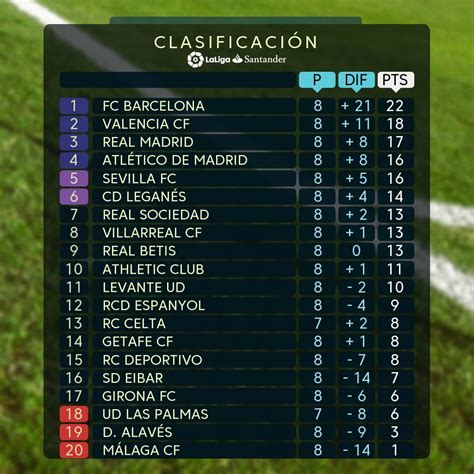 La Liga Santander Clasificación Clasificación Liga Santander Así