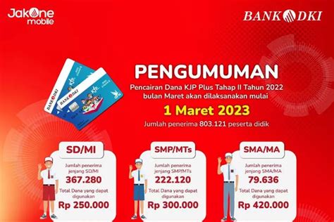 Sudah Cair Simak Besaran Dana Yang Didapatkan Kjp Plus Tahap Ii Tahun