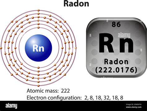 Símbolo y diagrama de electrones para Radón Imagen Vector de stock Alamy