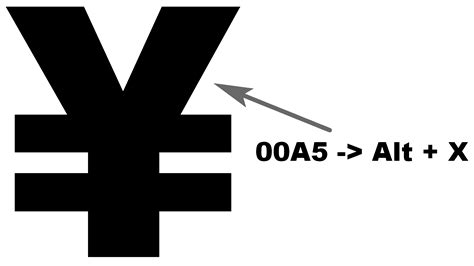 Japanese Yen Symbol