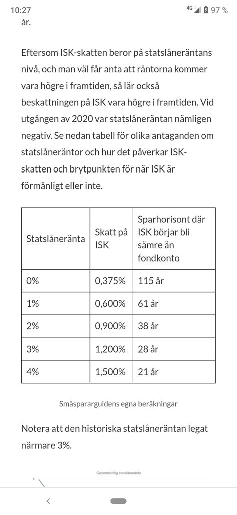 Fond P Gammalt Fondkonto Fonder Fondrobotar Och Indexfonder