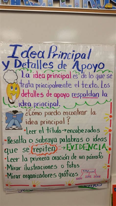 Dual Language Classroom Anchor Charts Spanish Anchor Charts