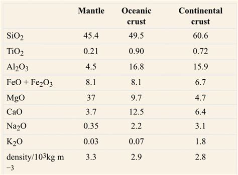 What is the most abundant element in the world? : r/askscience