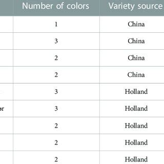 morphological characteristics   plants  scientific diagram