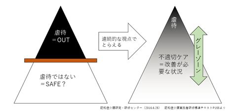 【老人ホームの職員向け】高齢者虐待と不適切なケア スター行政書士事務所