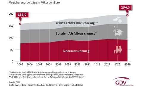 Zahl der Versicherungsverträge erreicht Rekordhoch Pfefferminzia de