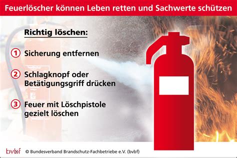 Feuerlöschgeräte Bundesverband Brandschutz Fachbetriebe e V bvbf